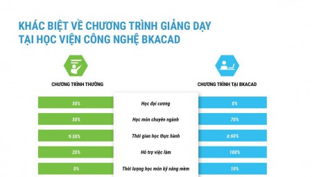 SỰ KHÁC BIỆT GIỮA CHƯƠNG TRÌNH HỆ CHUYÊN GIA QUỐC TẾ BKACAD-BTEC VÀ CÁC CHƯƠNG TRÌNH HỌC KHÁC